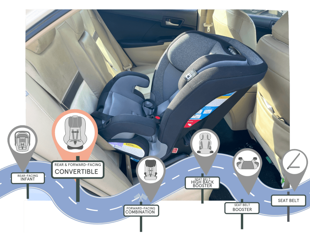 Safety 1st Ever Slim car seat